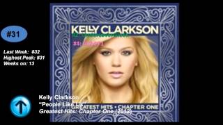 Top 50 (1/26/13 - 2/2/13 / Week 5 of 2013)