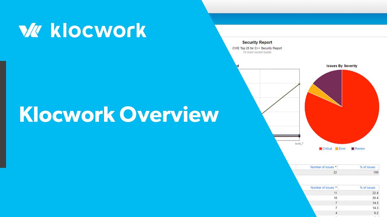 Klocwork Overview: Perforce