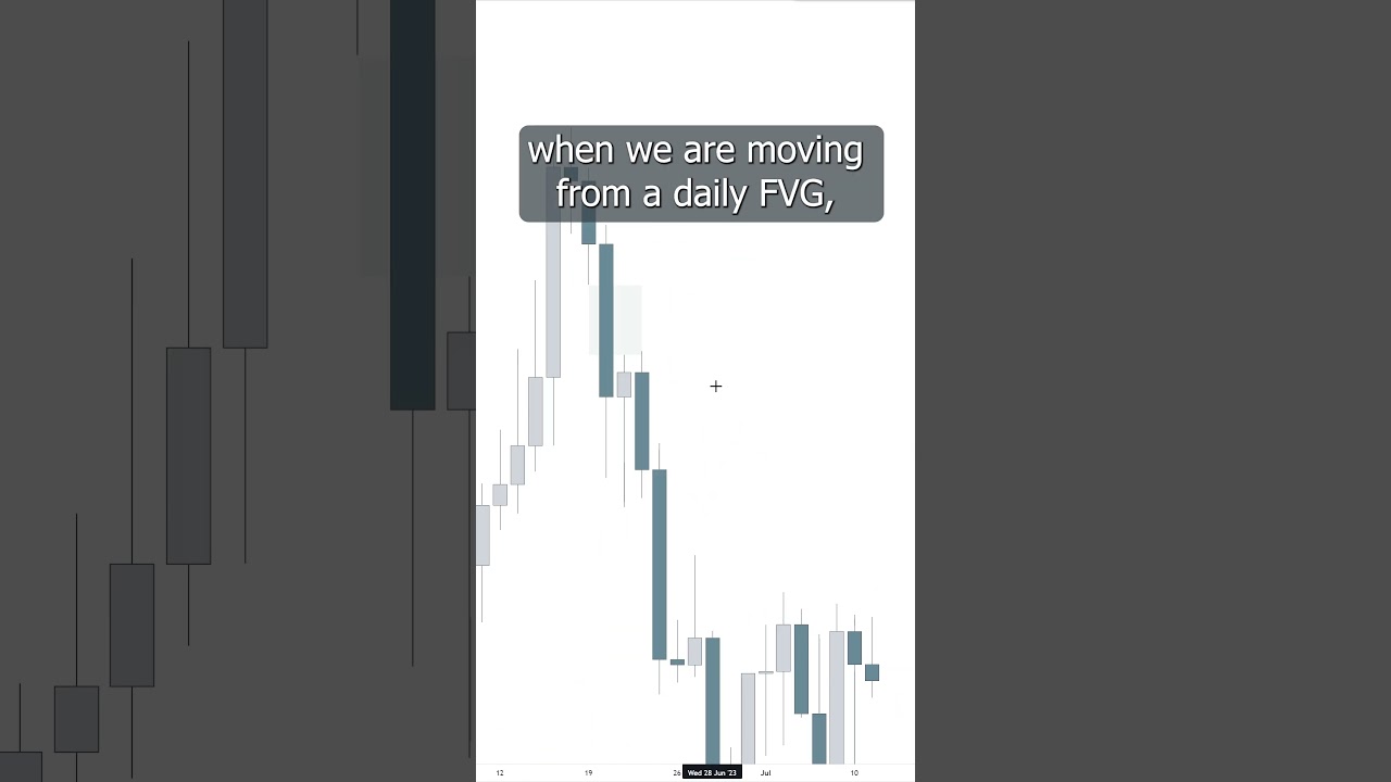 Trading Context / Narrative Explained