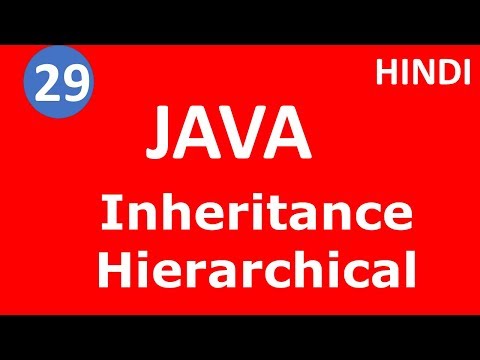 Hierarchical Inheritance In Java 29 Java Tutorial Hindi