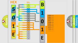 OBD b3205 Chevrolet как устранить