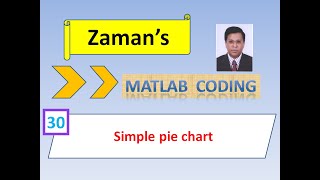 Download the video "MATLAB: Simple pie chart & Table of Contents"