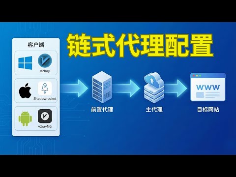 点击播放