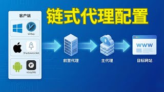 点击播放