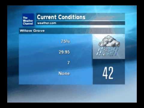 Weather Star XL V3 Emulator Test