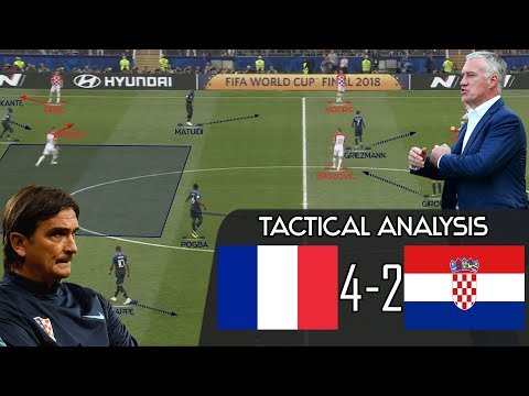 How France Defeated Croatia to Become World Champions: Tactical Analysis [France vs Croatia]