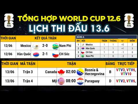 Tổng hợp World Cup 12.6: Mexico, Hàn Quốc xuất sắc dẫn đầu - Nhận định ngày 13.6: Mỹ, Canada gặp khó