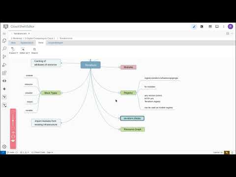 40  Terraform Explained