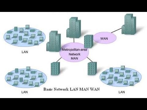 Basic Introduction of Wide Area Network (WAN) | Metropolitan Area network(MAN) |