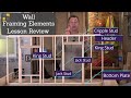 Review The Parts Of A Wall With Rough Openings A Mini Lesson From TradeSkillsU Com Framing Course