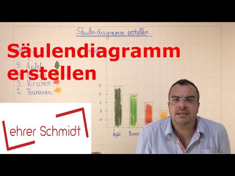 Säulendiagramm erstellen | Diagramme | Mathematik | Lehrerschmidt