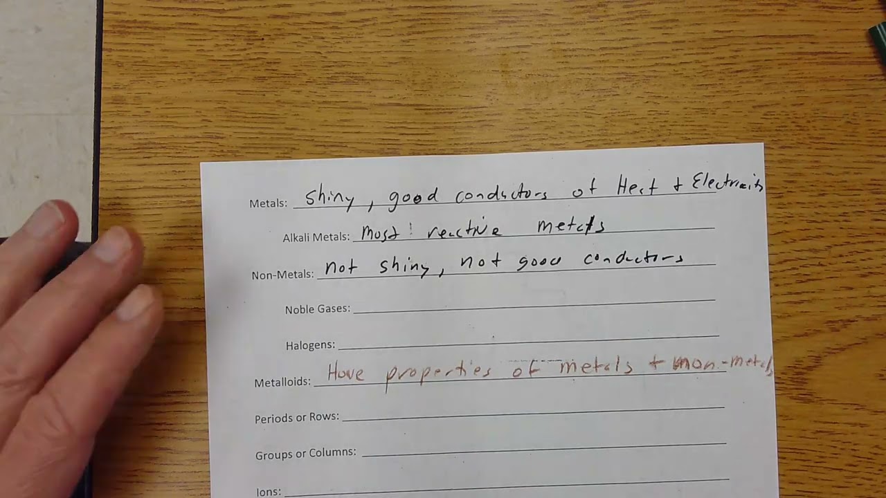 Periodic Table coloring activity