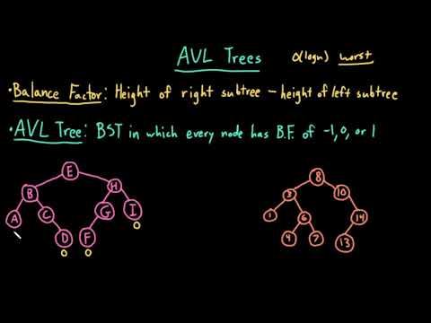 Advanced Data Structures: AVL Trees