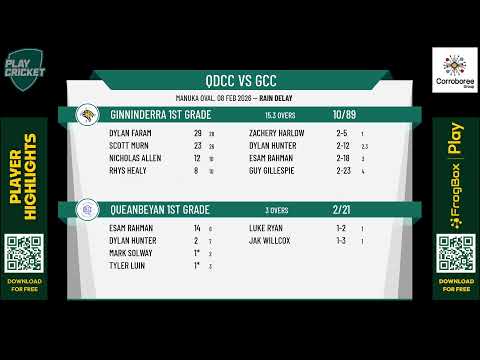 GCCC T20 1st Grade T20 Final Queanbeyan vs Ginninderra