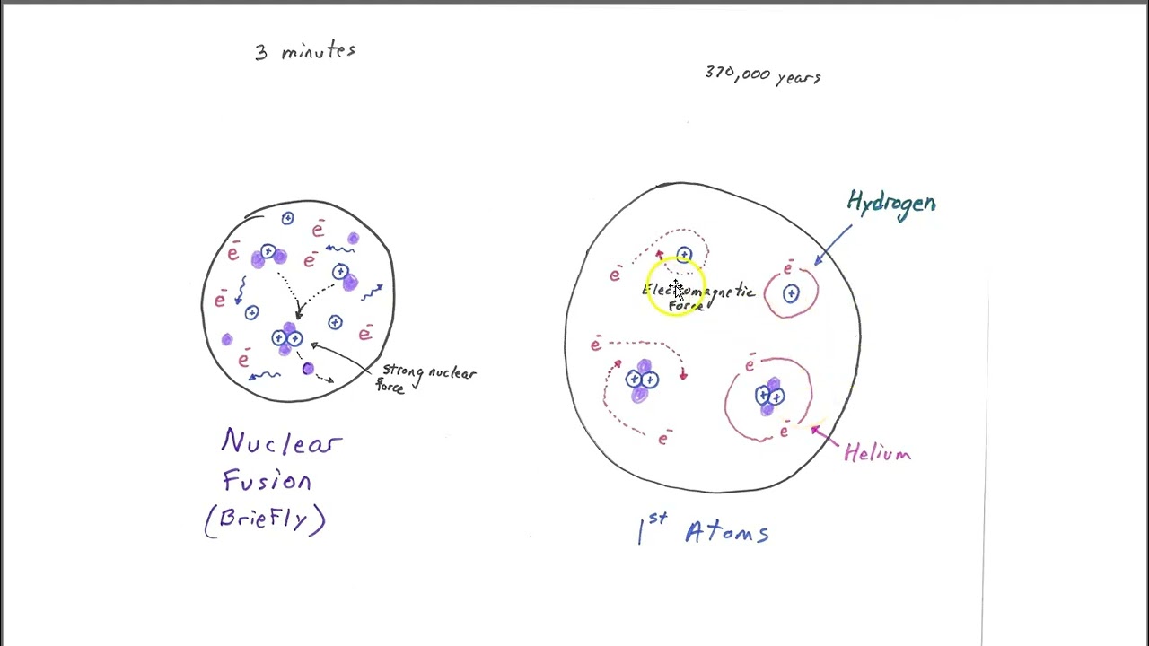 Our place in time: The history of the Universe in 6 pictures