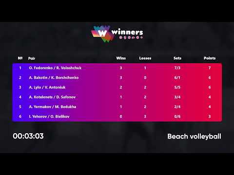 02:50 O. Fedorenko / R. Voloshchuk - A. Lylo / V. Antoniuk 08.12.2022 | Winners Beach Volleyball