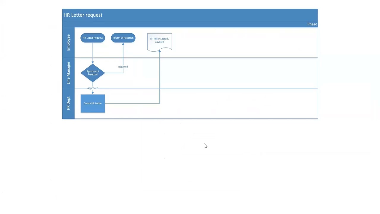 OD Visio program Workshop
