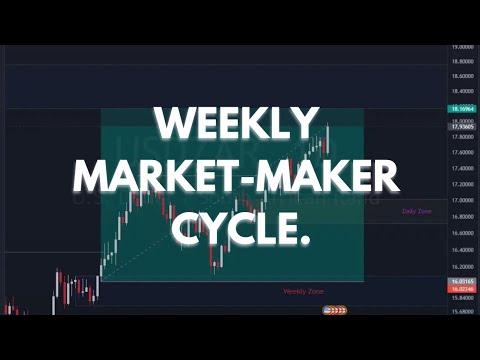 MARKET MAKER CYCLE | Weekly Cycle (Simplified)