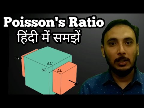 Gear Institute Mechanical Engineering Videos and Physics by Gear Institute