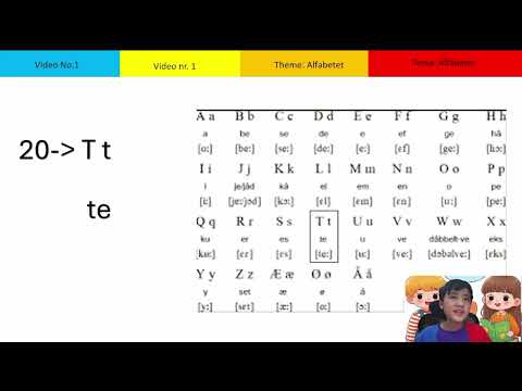 #1_ Norwegian Alphabet_Bảng Chữ C&aacute;i Nauy
