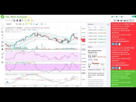 Hows working for sales forex