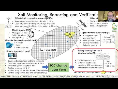 "4 per 1000" SOIL CARBON SCIENCE WEBINAR SERIES #3 Measuring, Reporting and Verifying (MRV)