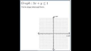 preview picture of video 'Graph the linear inequatlity: 3x + y lessthan 1'