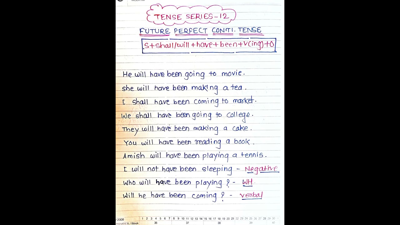 Future Perfect continuous Tense #tense #english #grammar #spokenenglish