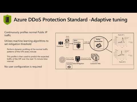 Azure Network Security: DDoS Protection