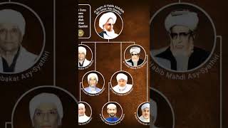 Download lagu Silsilah Nasab Habib Salim As syatiri #silsilah #nasab #habib mp3 Download lagu Silsilah Nasab Habib Salim As syatiri #silsilah #nasab #habib mp3