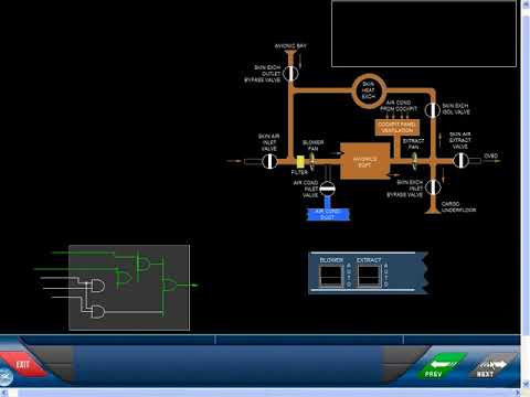 8.3 Avionics ventilation