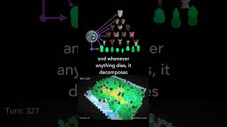 Nature's infinite recycling glitch! #nature #evolution #simulation