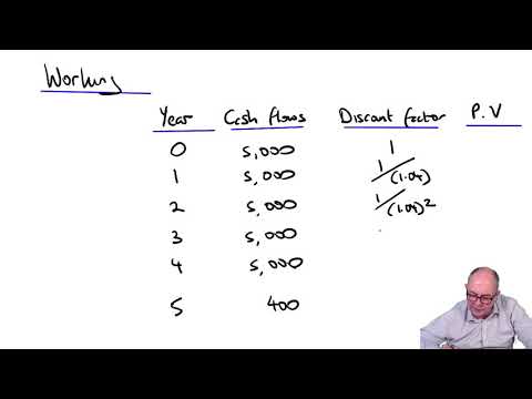 Introduction to ACCA Strategic Business Reporting SBR ACCA SBR