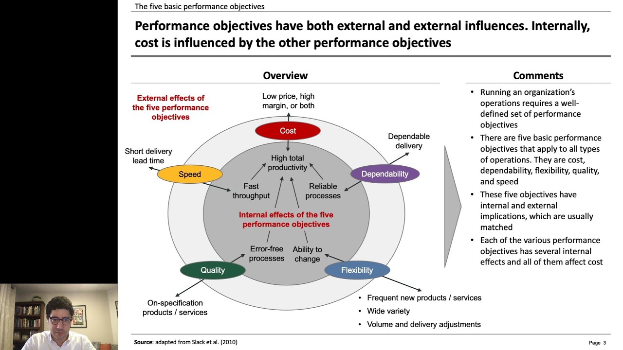 01.04) Operations performance objectives