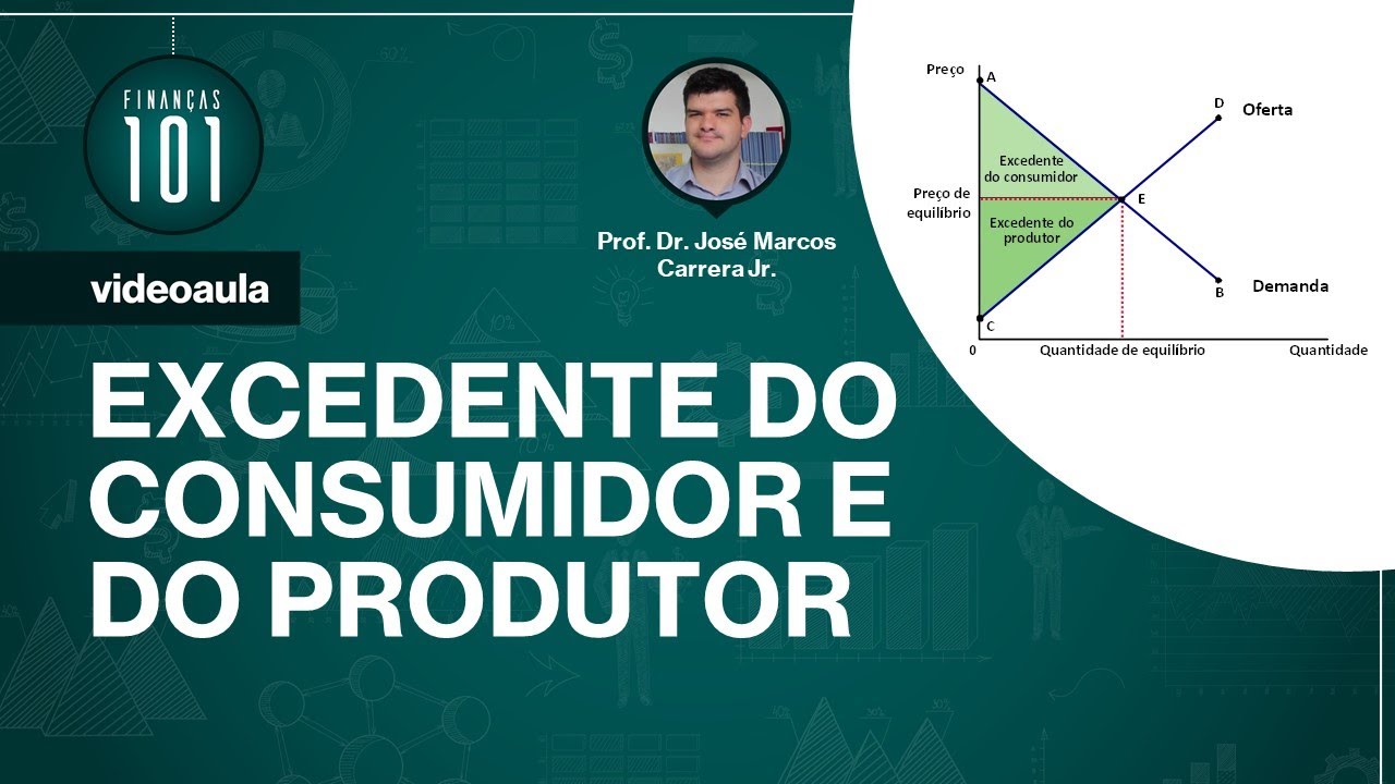 Excedente do Consumidor e do Produtor