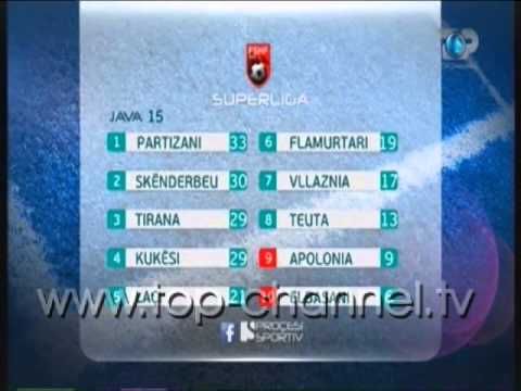 Procesi Sportiv, 8 Dhjetor 2014, Pjesa 2 - Top Channel Albania - Sport Talk Show