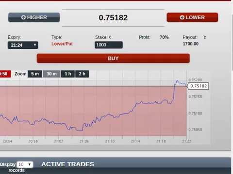 $700 in 1 minute 20 seconds|Great binary strategy that really works