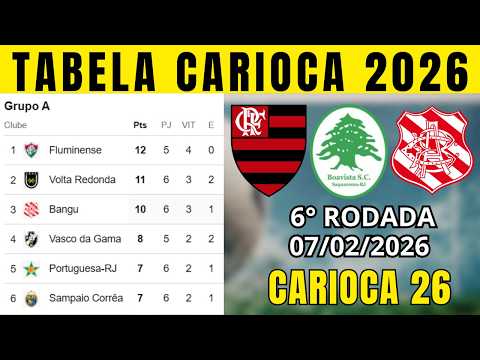 Vídeo: Tabela Carioca 2026: jogos, grupos e perguntas