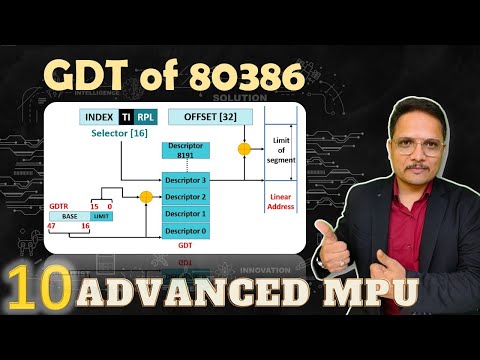 Features of Microprocessor 80386