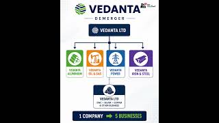 Vedanta Split Into 5 Companies! Explained in 60 Seconds