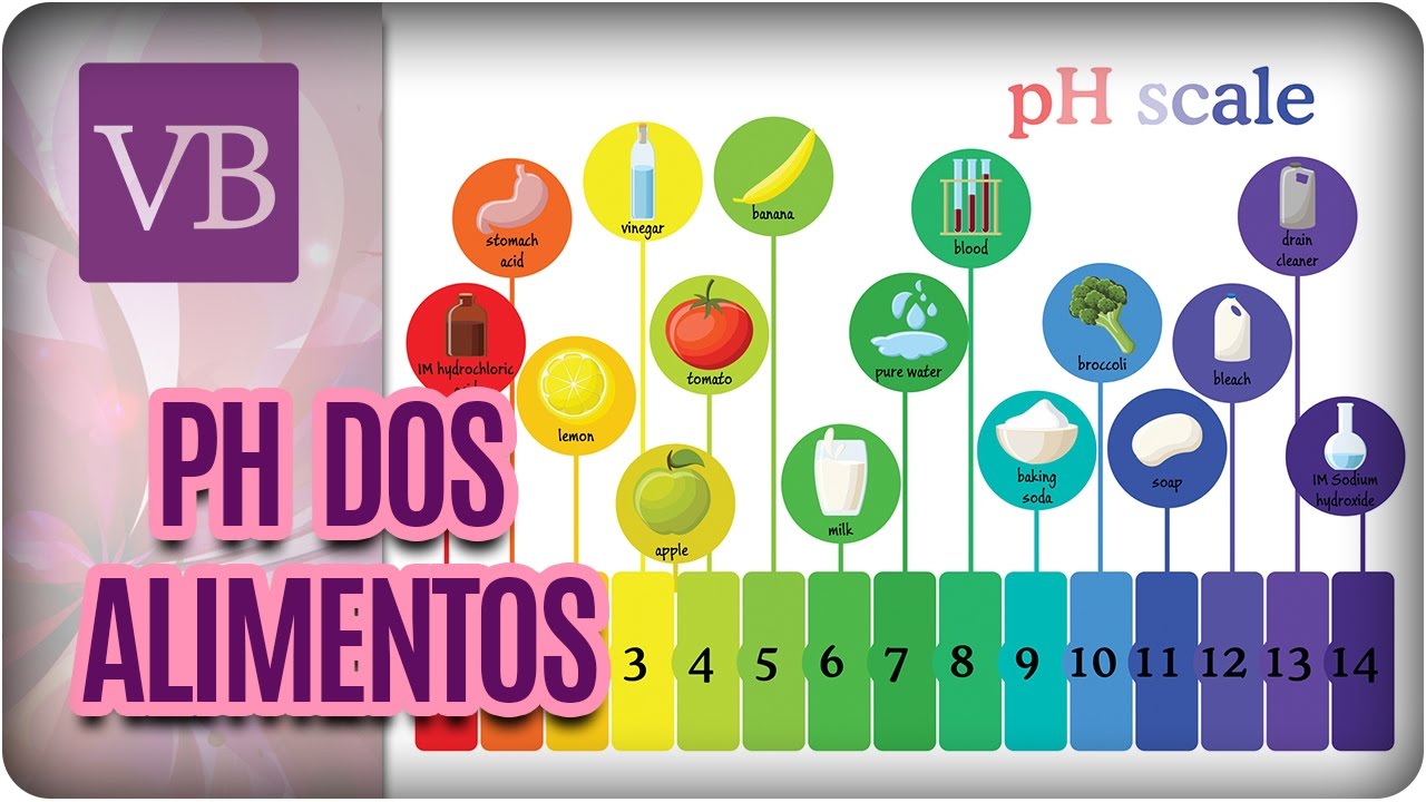 O PH dos Alimentos - Você Bonita (23/03/17)