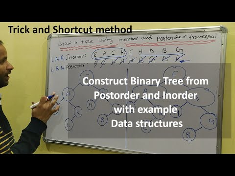 Introduction to Data Structure and types hindi