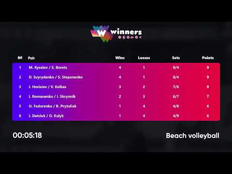 15:10 I. Romanenko / I. Skrynnik - I. Horiaiev / V. Kelbas 10.11.2022 | Winners Beach Volleyball