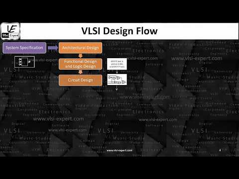 STA_L1a - Overview of RTL 2 GDS Flow