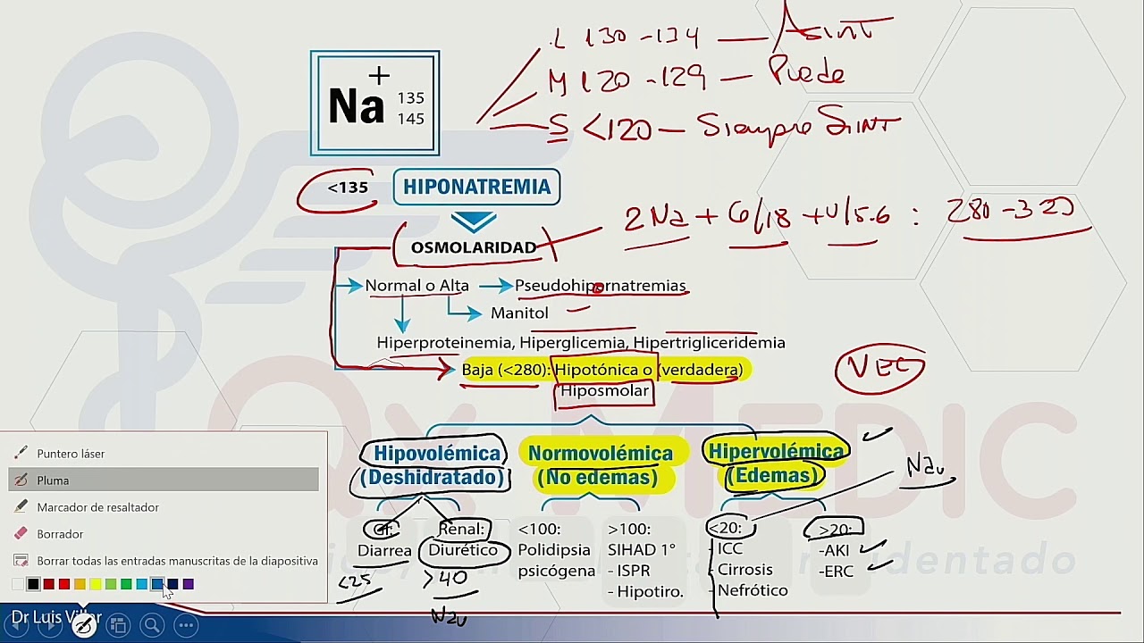 Nefrología - Electrolitos - Dr. Luis Villar
