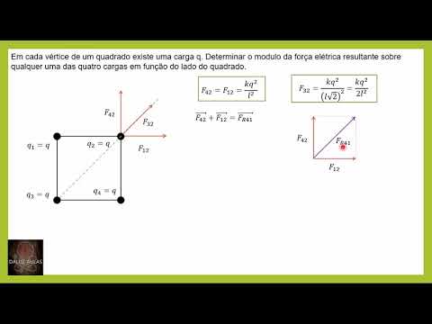 Exercise: Electric force on a charge at the vertex of a square