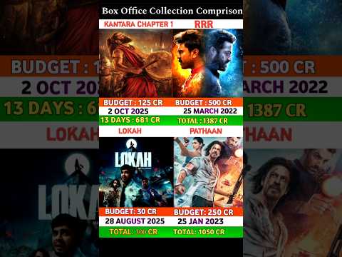 Kantara Chapter 1 Vs RRR VS LOKAH Vs Pathaan Box Office collection comparison