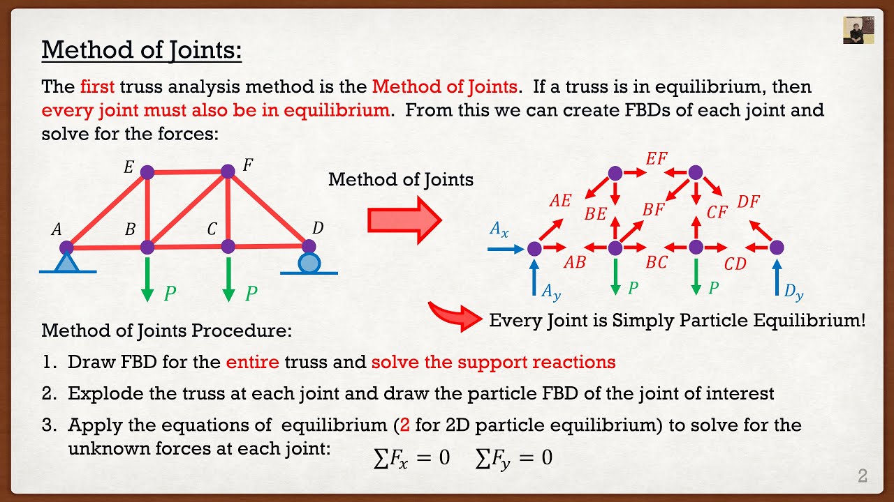 Engineering Mechanics: Statics Lecture 16 | Truss Analysis (Method of Joints)