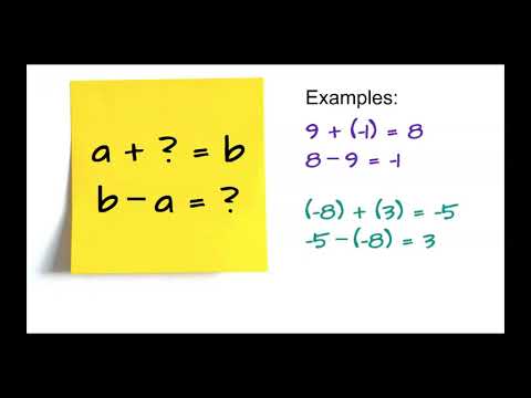 Summary: Open Up 7th Grade 5.5: Representing Subtraction