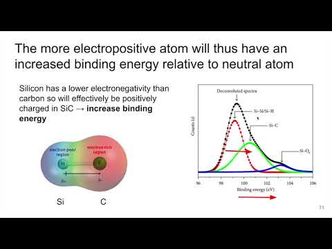 MSE 585 F20 Lecture 23 Module 3 - XPS/AES: Local Chemistry